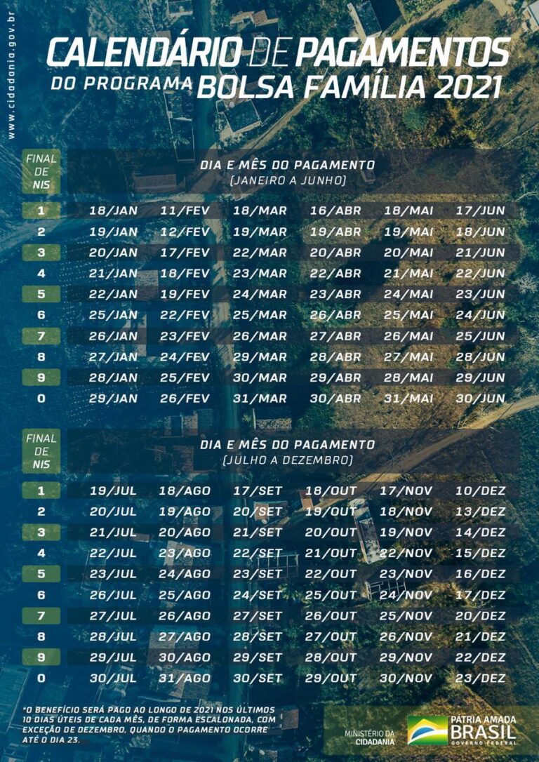 Calendário do Bolsa Família é divulgado. Confira