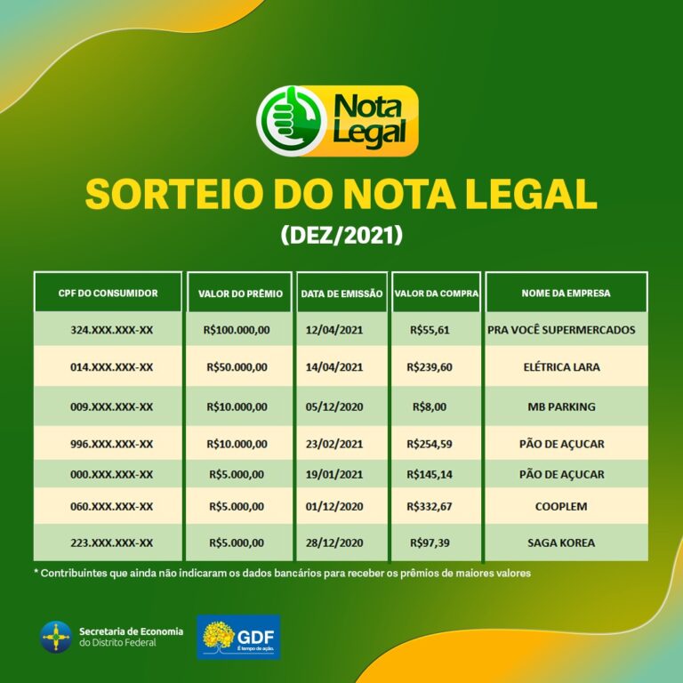 Vencedores do último sorteio do Nota Legal ainda não resgataram prêmios