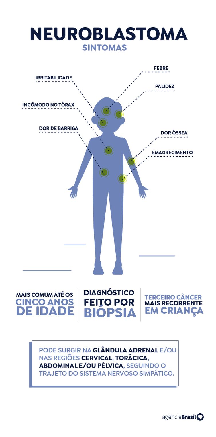 neuroblastoma_sintomas_copy Famílias comemoram incorporação de remédio para neuroblastoma ao SUS