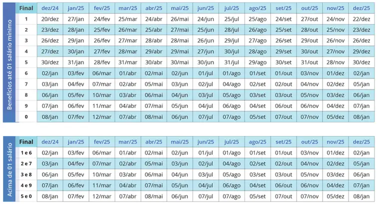 Calendário de pagamentos INSS 2025