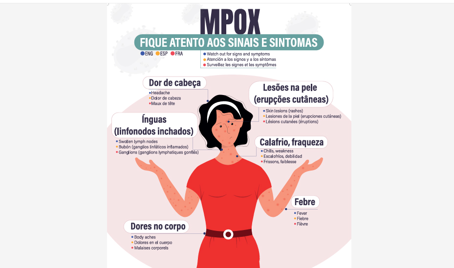 Brasília (DF), 02/08/2025 - MPOX FIQUE ATENTO AOS SINAIS
ARTE Ministério da saúde