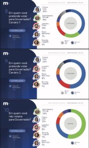 Reprodução da MarCa Pesquisa. 